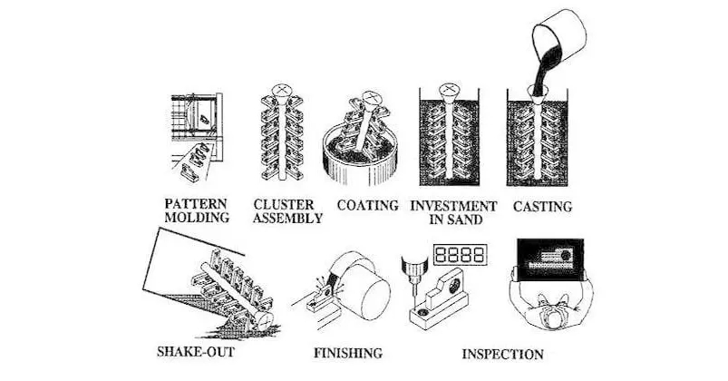 Lost Foam Casting: A Revolutionary Casting Process