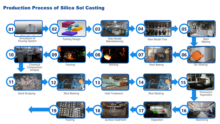 Operation steps of silica sol precision casting