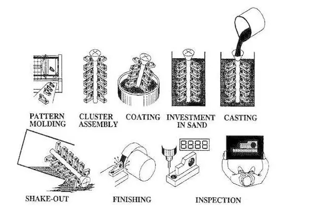 Why are lost foam castings not cost effective?